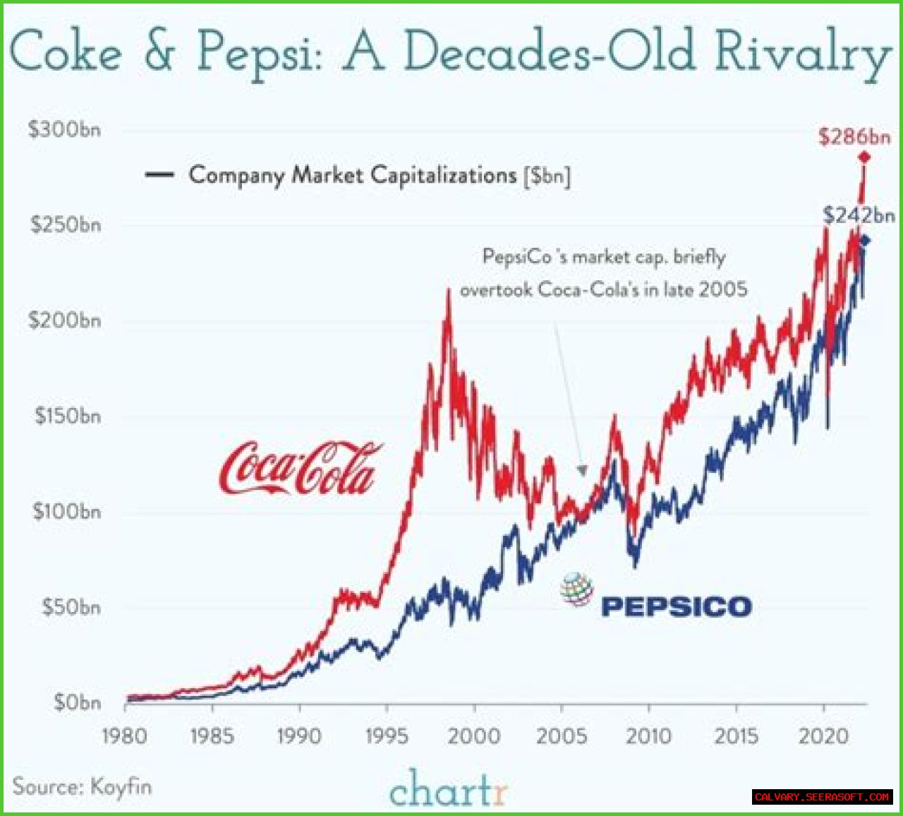 Discover The Net Worth Of Pepsi